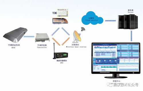 鼎漢技術(shù)空調(diào)新產(chǎn)品發(fā)布暨技術(shù)交流會(huì)圓滿落幕，技術(shù)轉(zhuǎn)讓開啟行業(yè)新篇